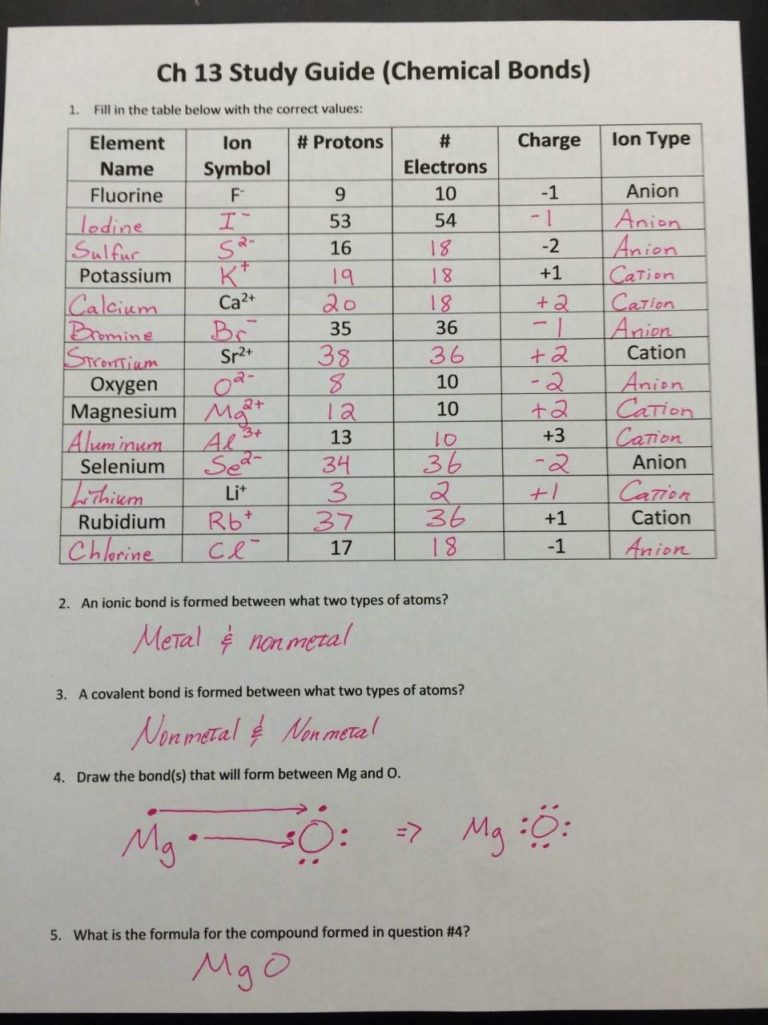 Ions Worksheet Answer Key