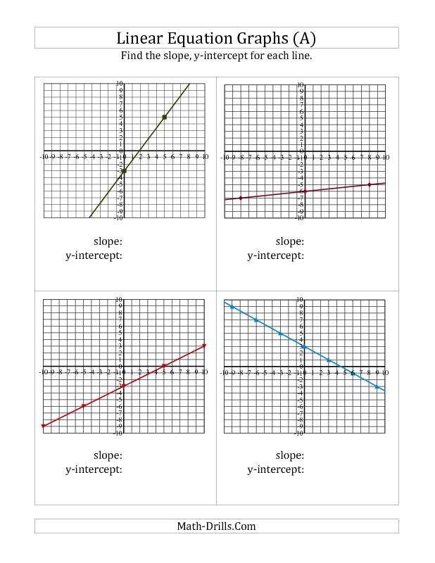 Finding Slope Worksheets