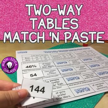 Completing Two Way Tables Worksheet