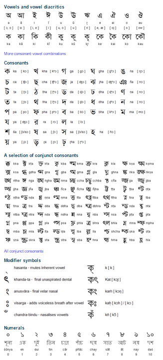 Bengali Alphabet Writing Practice Pdf