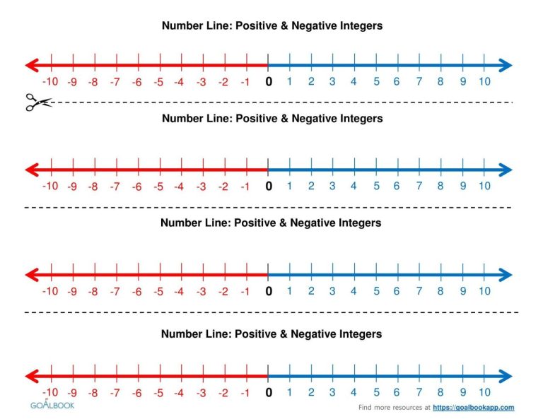 Printable Number Line To 20 Negative And Positive