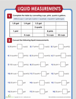 5th Grade Measurement Worksheets