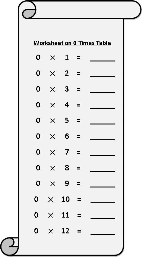 Printable Times Table Test Worksheet