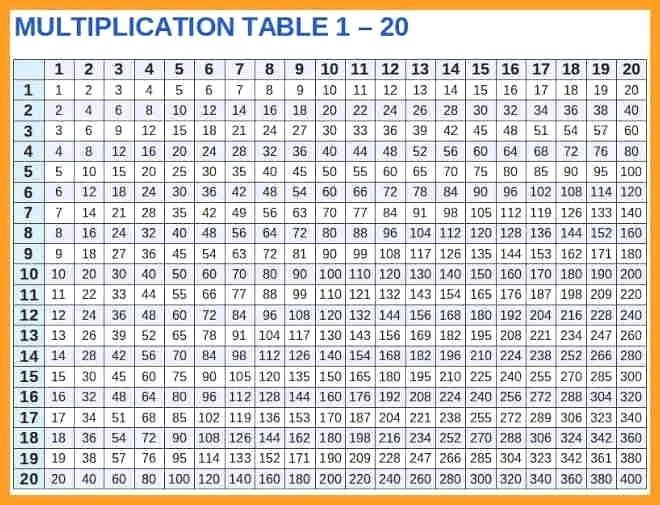 Printable Times Table Chart 1-20