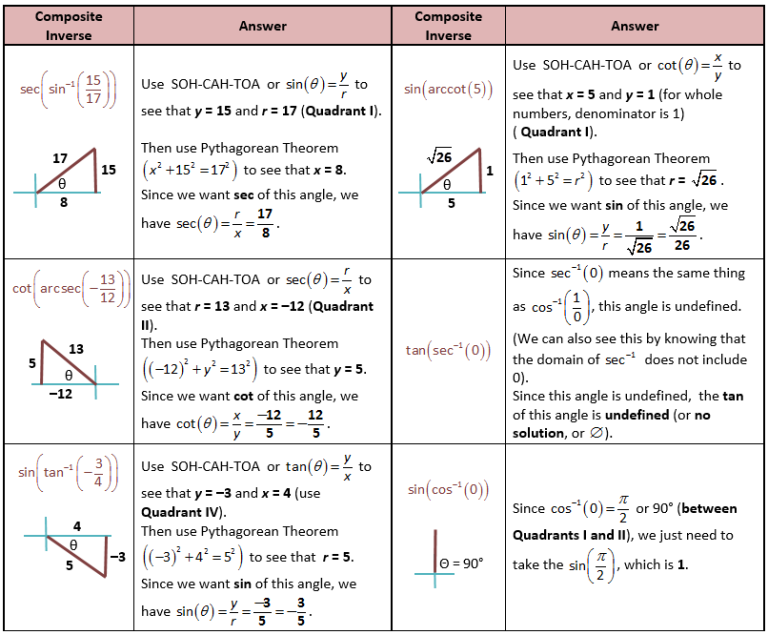 Inverse Trigonometric Ratios Worksheet Answers