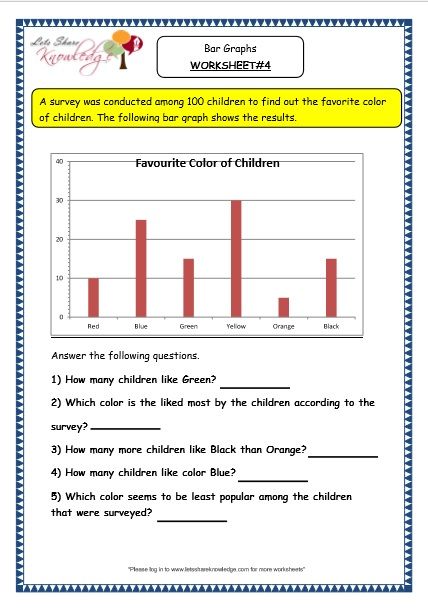 3rd Grade Bar Graph Worksheets