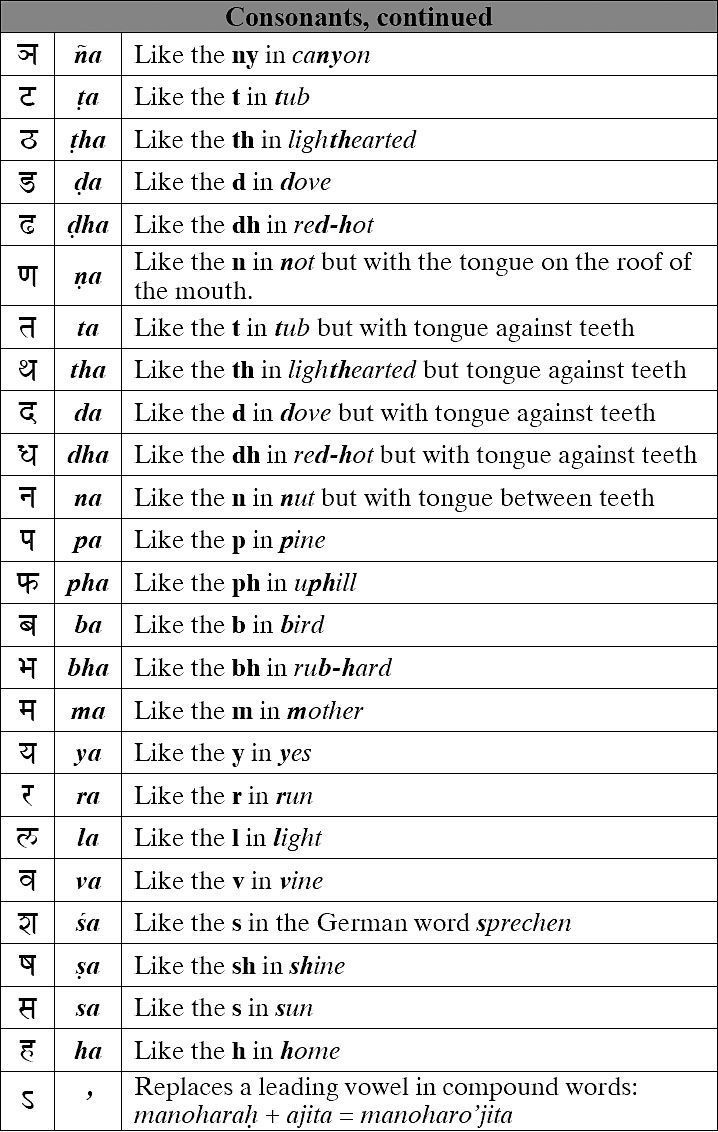 Sanskrit Alphabet Writing Practice Pdf