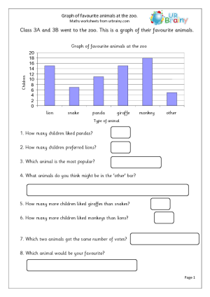 Bar Graph Worksheets Grade 7 With Answers