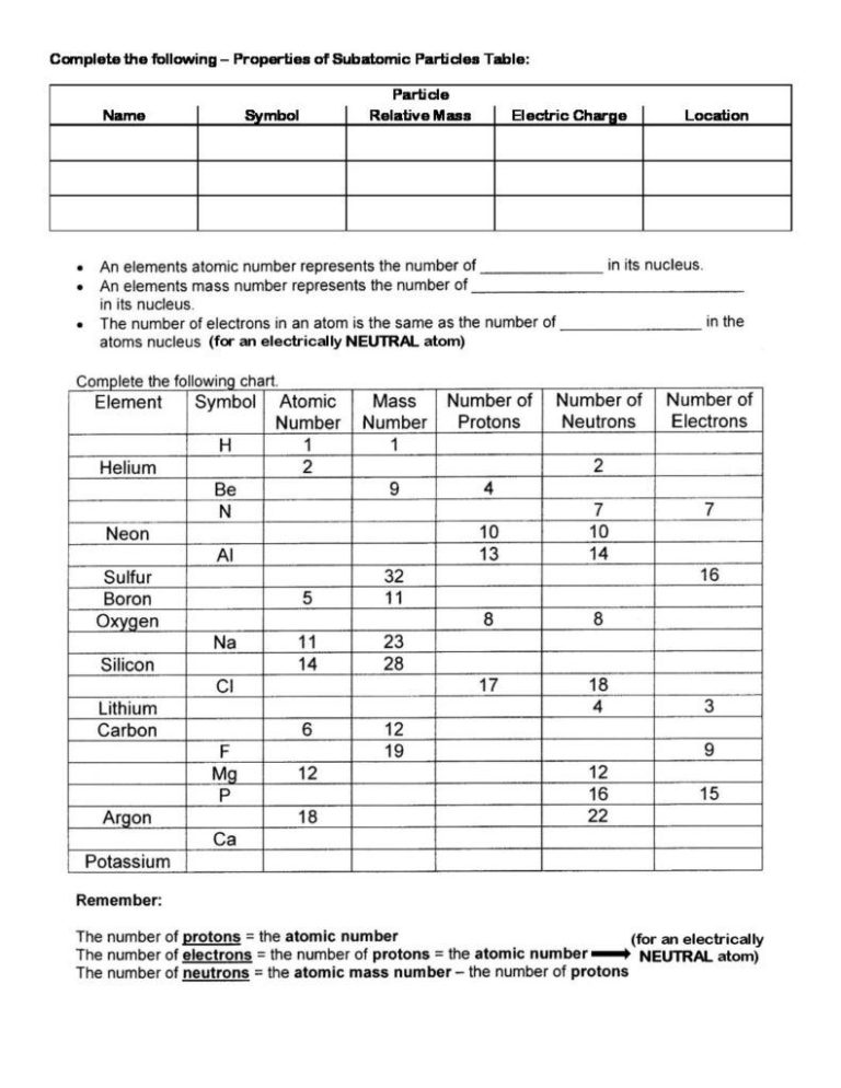 Counting Atoms Worksheet Answers Pdf