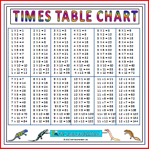 Printable Times Table Grid 12×12