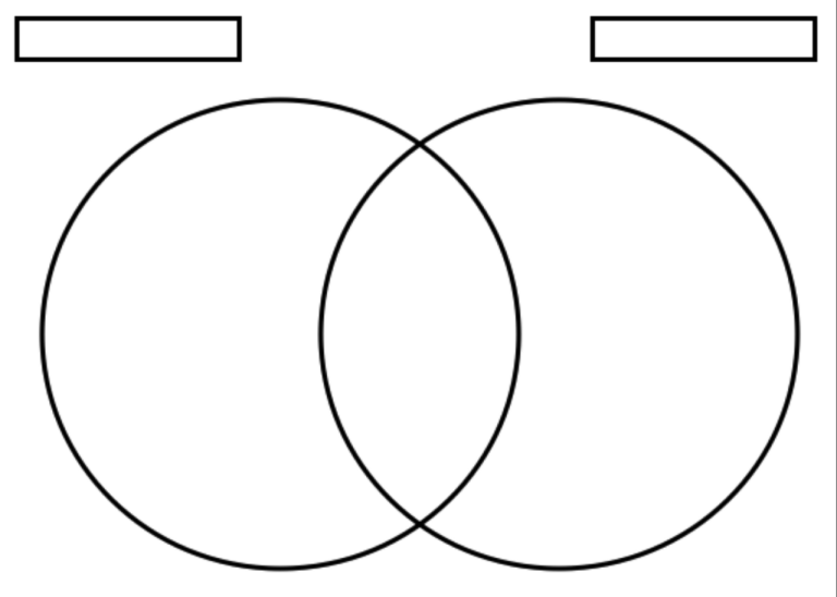 Printable Blank Venn Diagram 2 Circles