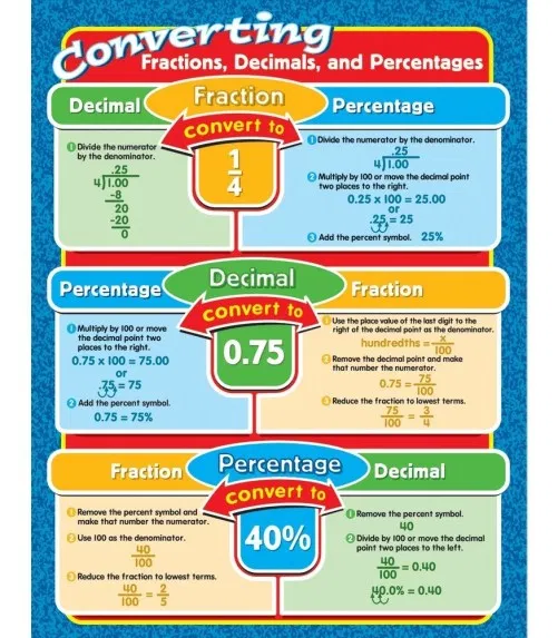 Converting Fractions To Decimals Worksheet With Answers Pdf