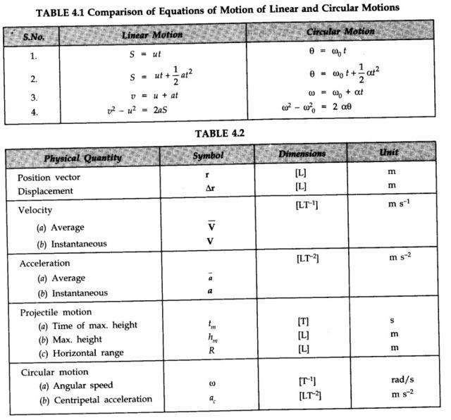 Horizontal Projectile Motion Worksheet Answer Key