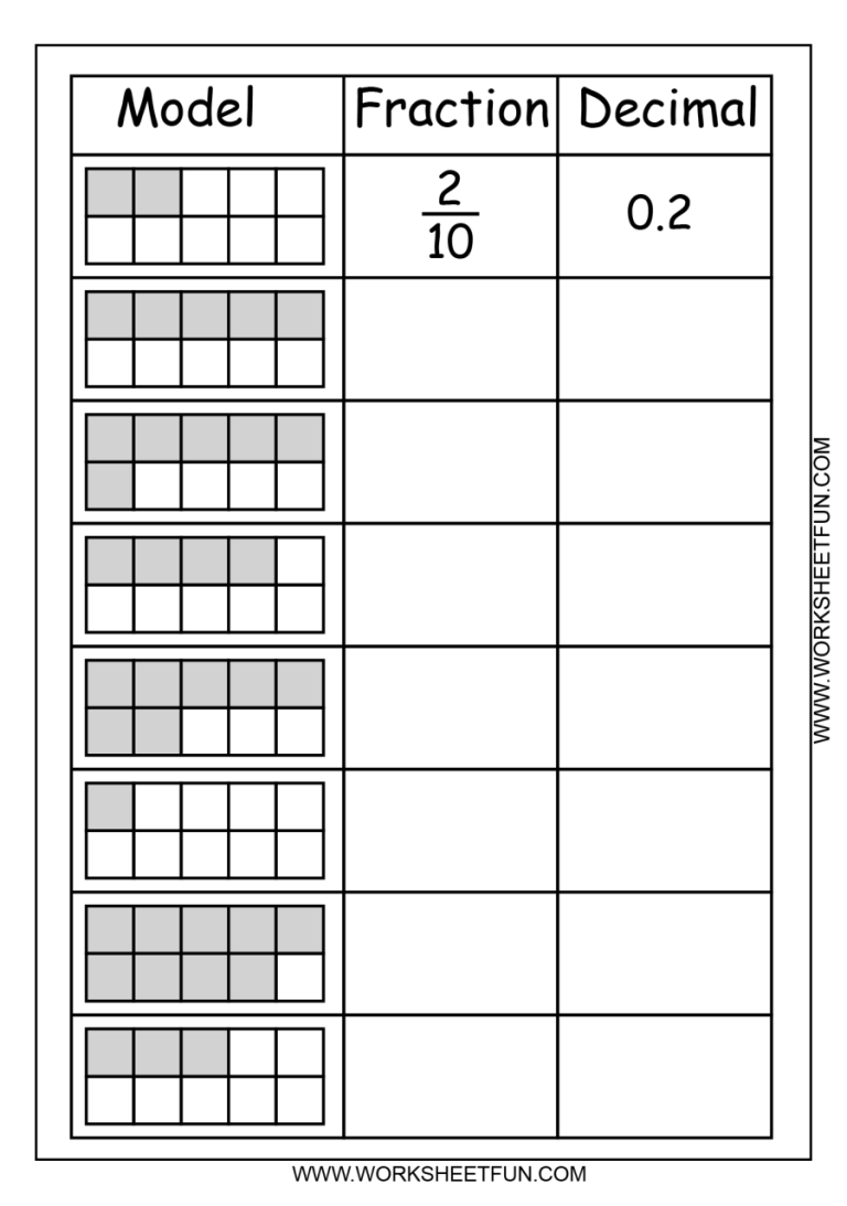 Fractions To Decimals To Percents Worksheet Pdf