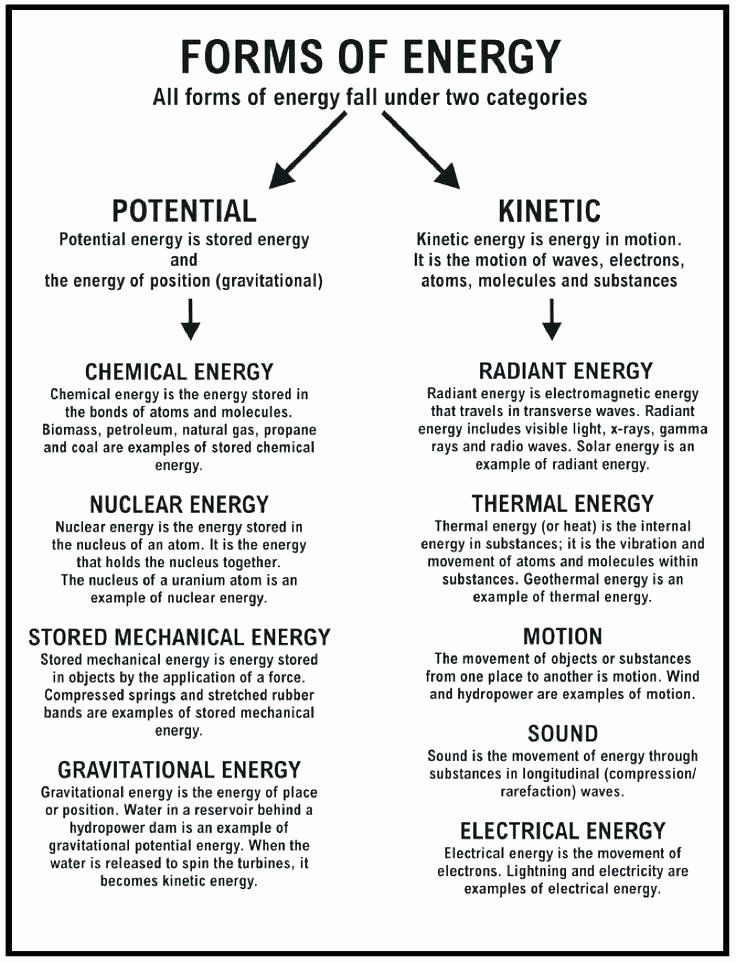 Potential And Kinetic Energy Worksheet 4th Grade Pdf