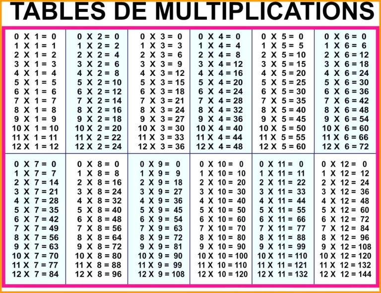 Printable 1 Through 12 Times Table Test