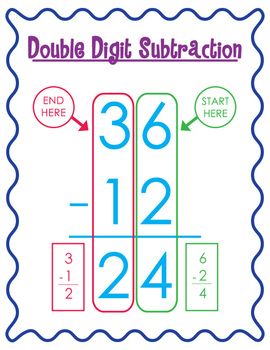 Double Digit Addition And Subtraction Anchor Chart