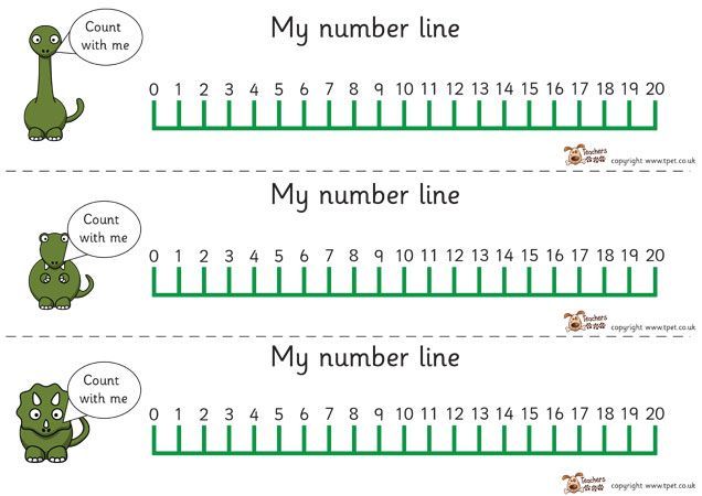 2nd Grade Printable Number Line 1-20