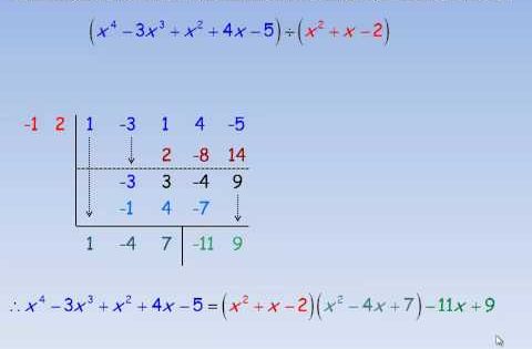 Grade 8 Division Of Polynomials Worksheet