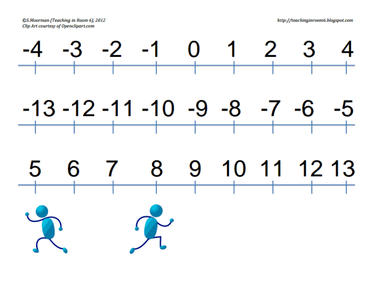 Printable Number Line With Negative And Positive Numbers To 20