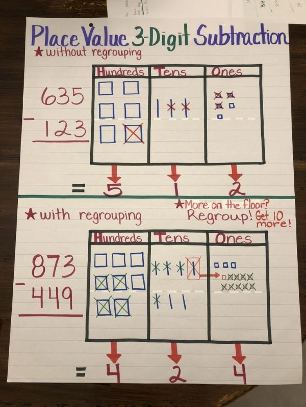 3rd Grade Math Word Problems Addition And Subtraction