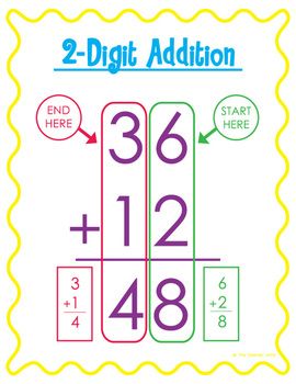 Two Digit Addition Without Regrouping Anchor Chart