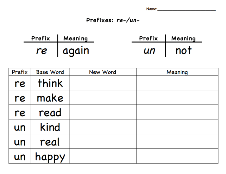 6th Grade Prefixes And Suffixes Worksheets Pdf