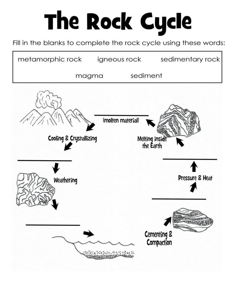 Worksheet Answer Key Rock Cycle Doodle Notes