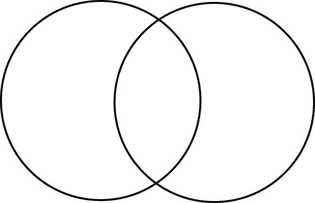 Printable Blank Venn Diagram Template