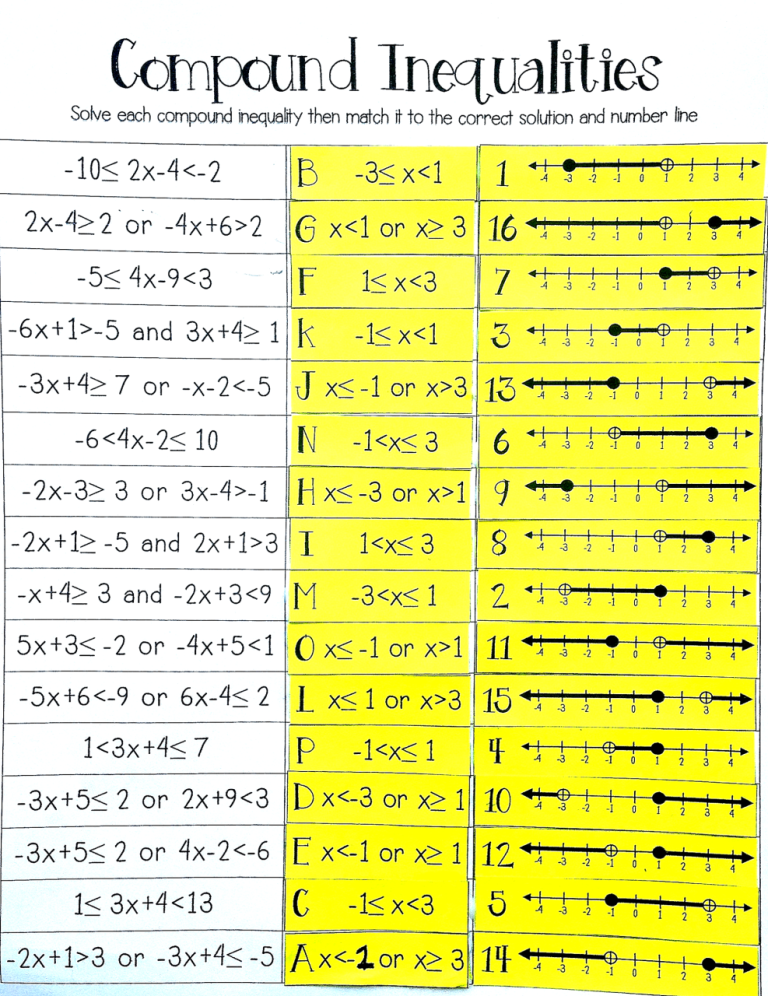 Solving And Graphing Compound Inequalities Worksheet Answer Key