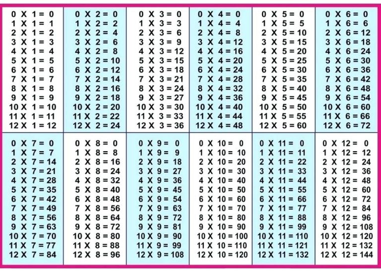 Printable 3 Times Table To 100