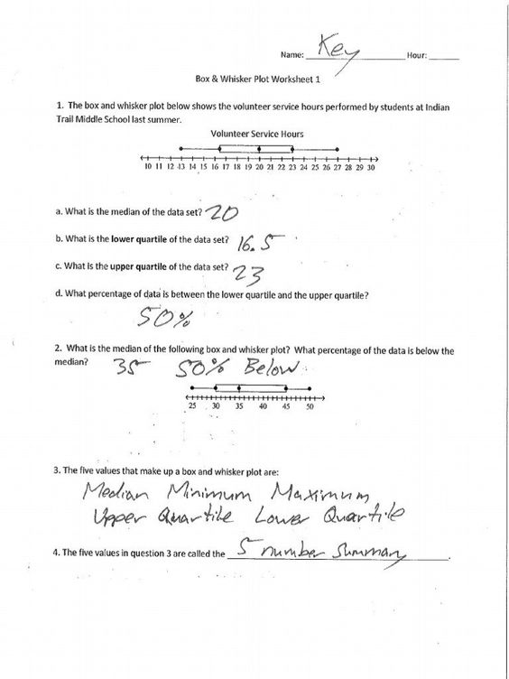 Box And Whisker Plot Worksheet 1 Answers