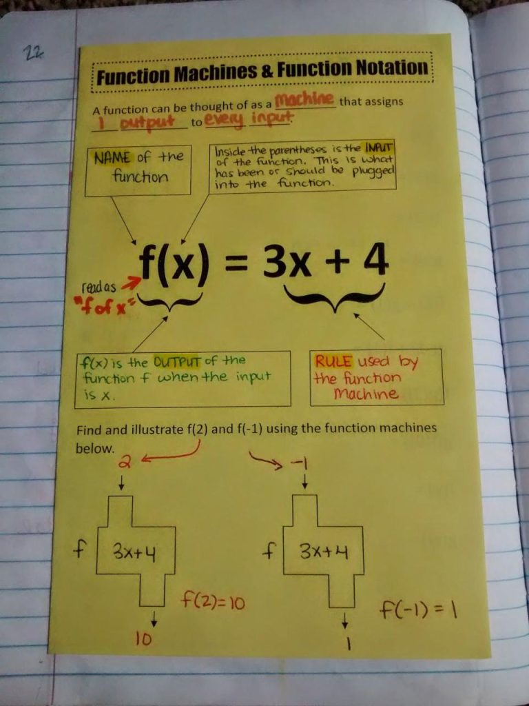 8th Grade Function Notation Worksheet Answers