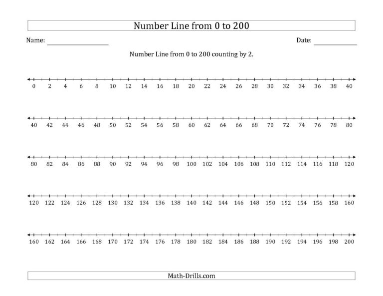 Printable Number Line To 200