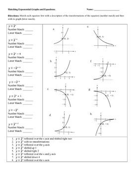 Graphing Exponential Functions Worksheet With Answers Pdf