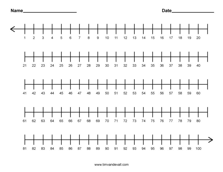 Free Printable Number Line 0-100