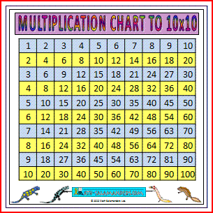 Large Printable Times Table Sheets