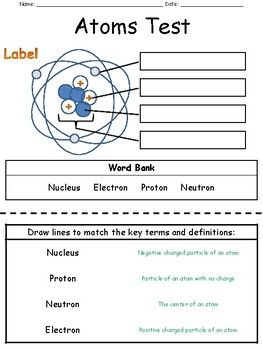 Chemistry Basic Atomic Structure Worksheet Answer Sheet