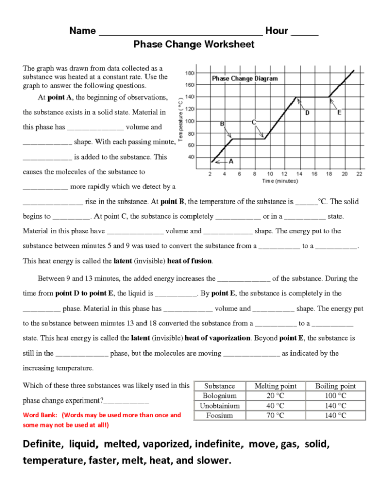 Phase Change Diagram Worksheet Answers