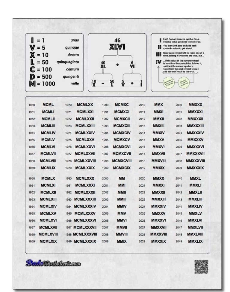 Grade 2 Roman Numerals Worksheet 1-1000