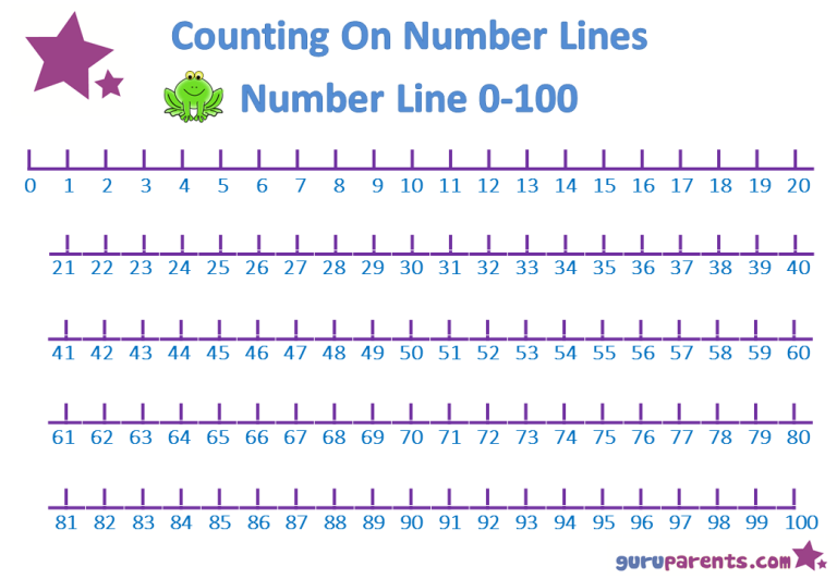 Printable Number Line 1-100 Pdf