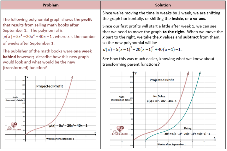 Answer Key Inverse Functions Practice Worksheet