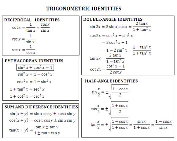 Trigonometric Identities Worksheet Pdf Class 10