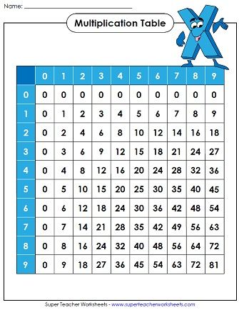 Super Teacher Worksheets Multiplication Table