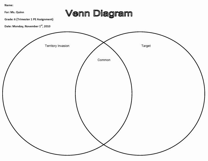 Printable Editable Venn Diagram Template