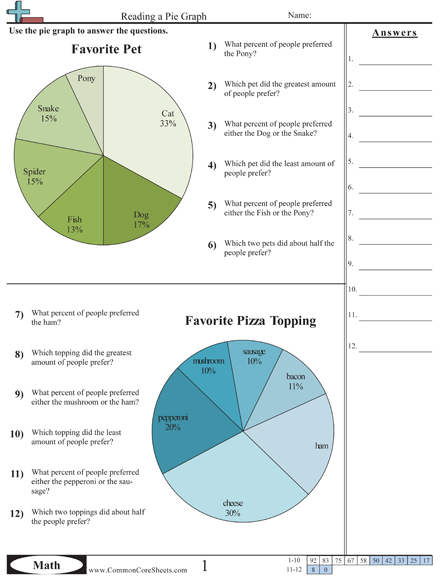 Bar Graph Worksheets Grade 10