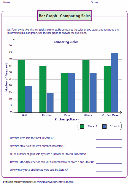 Bar Graph Worksheets 2nd Grade Pdf