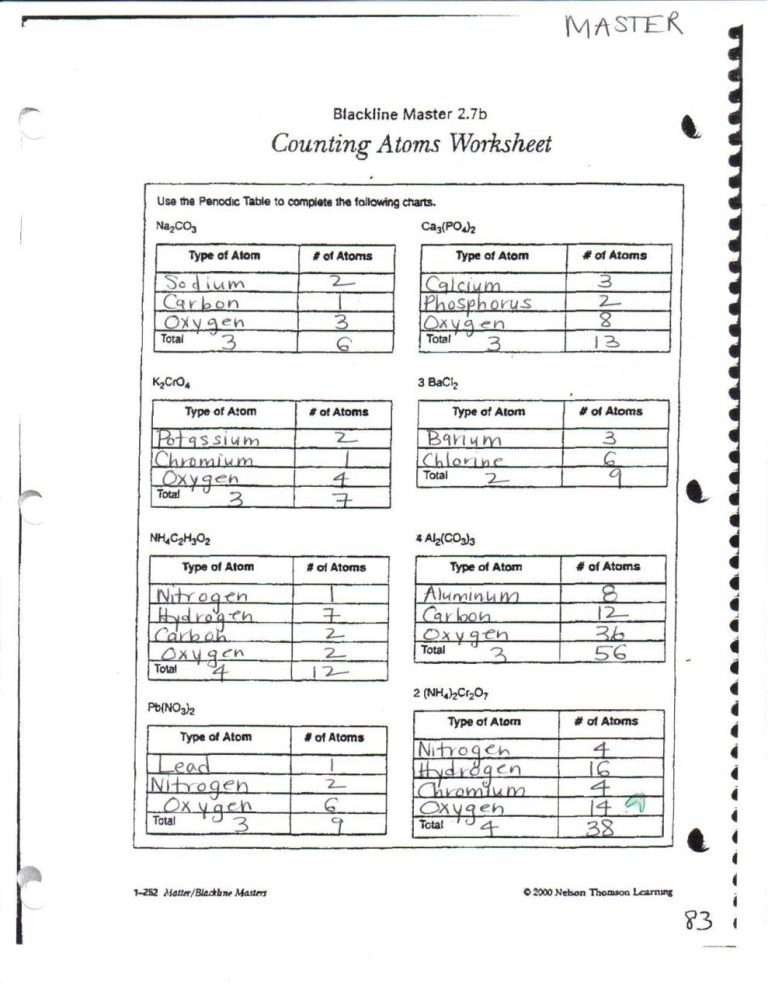 Practice Counting Atoms Worksheet Answers