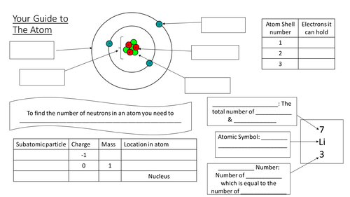 Basic Atomic Structure Worksheet Answers Key Pdf