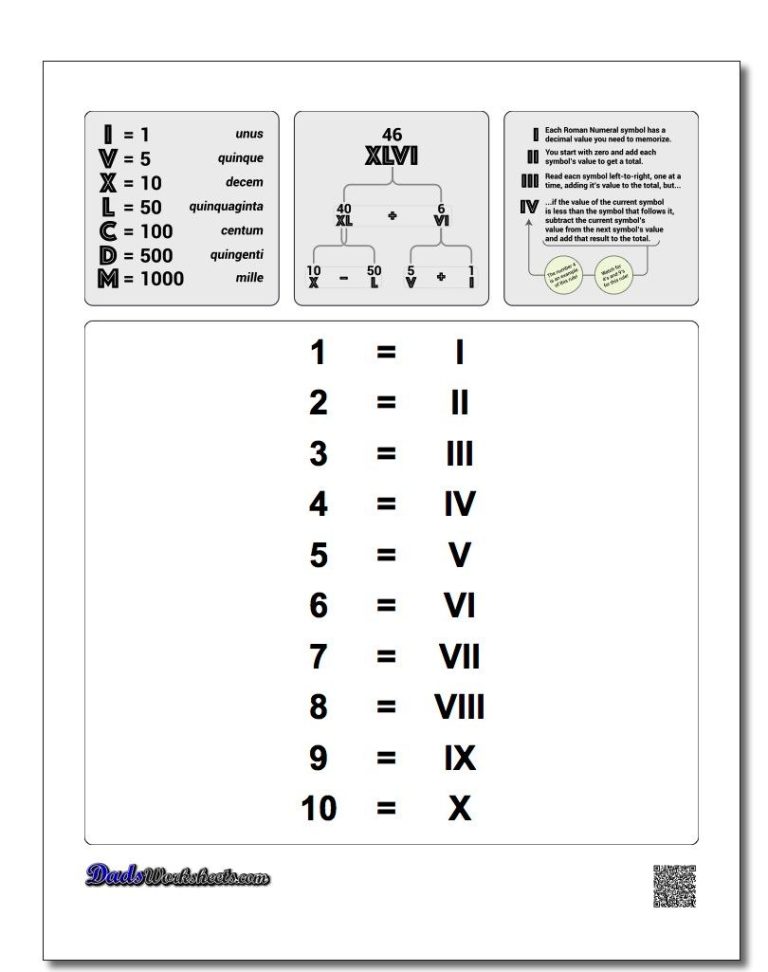 5th Grade Roman Numerals Worksheet For Grade 5